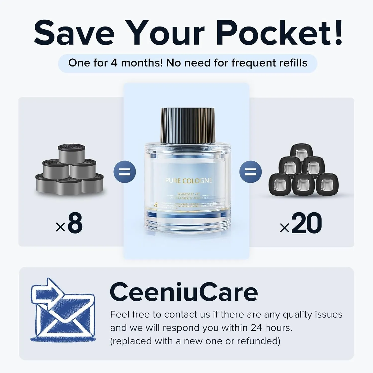 Ceeniu Car Air Fresheners - F26/CF12 Car Perfume Refill 45ml - Evernight Iceberg - Natural Plant Extracts - Long Lasting - 0% Alcohol 0 Additives