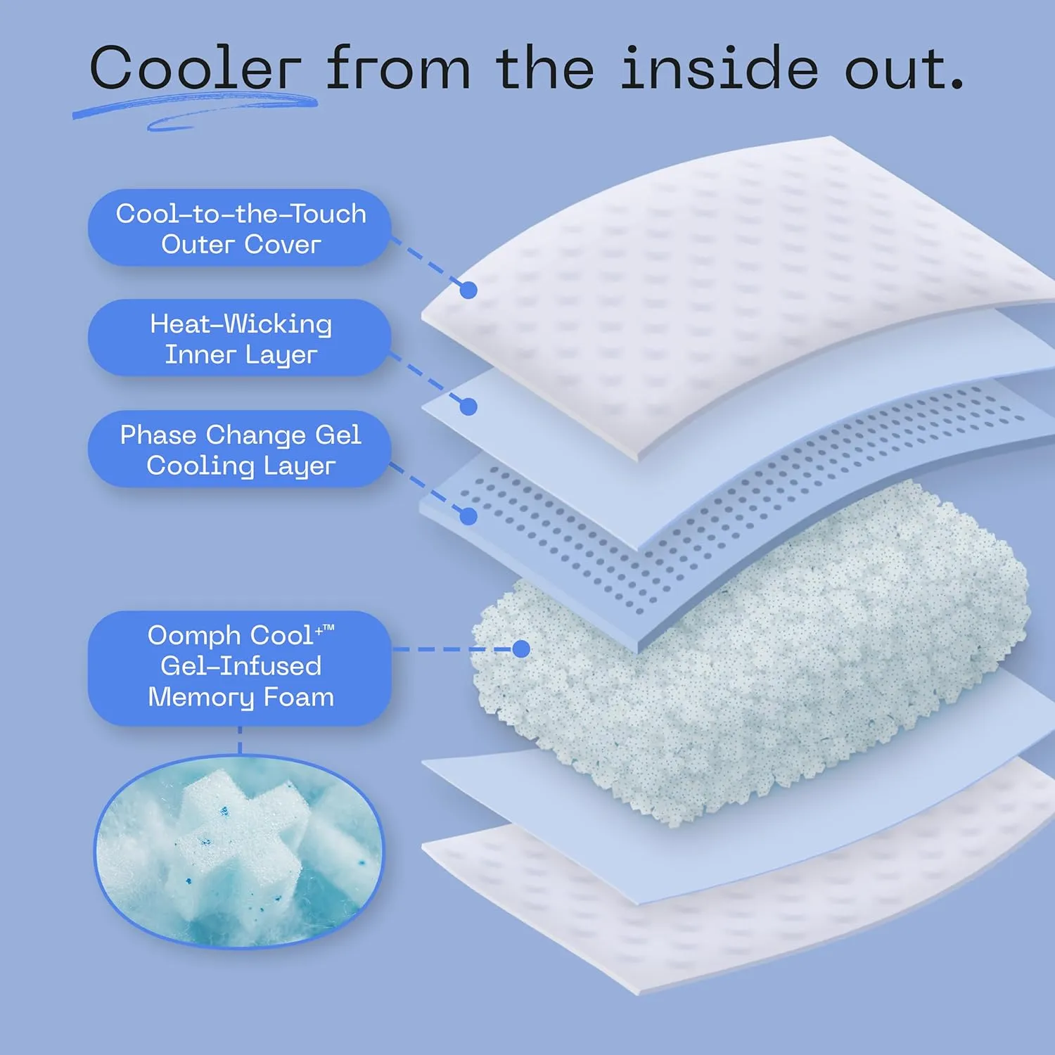 Coop Home Goods Cool  Crescent Adjustable Pillow, King Size Plus Shaped Memory Foam Pillows with Cooling Gel, Neck Support, Back or Side Sleeper Pillow, CertiPUR US/GREENGUARD Gold