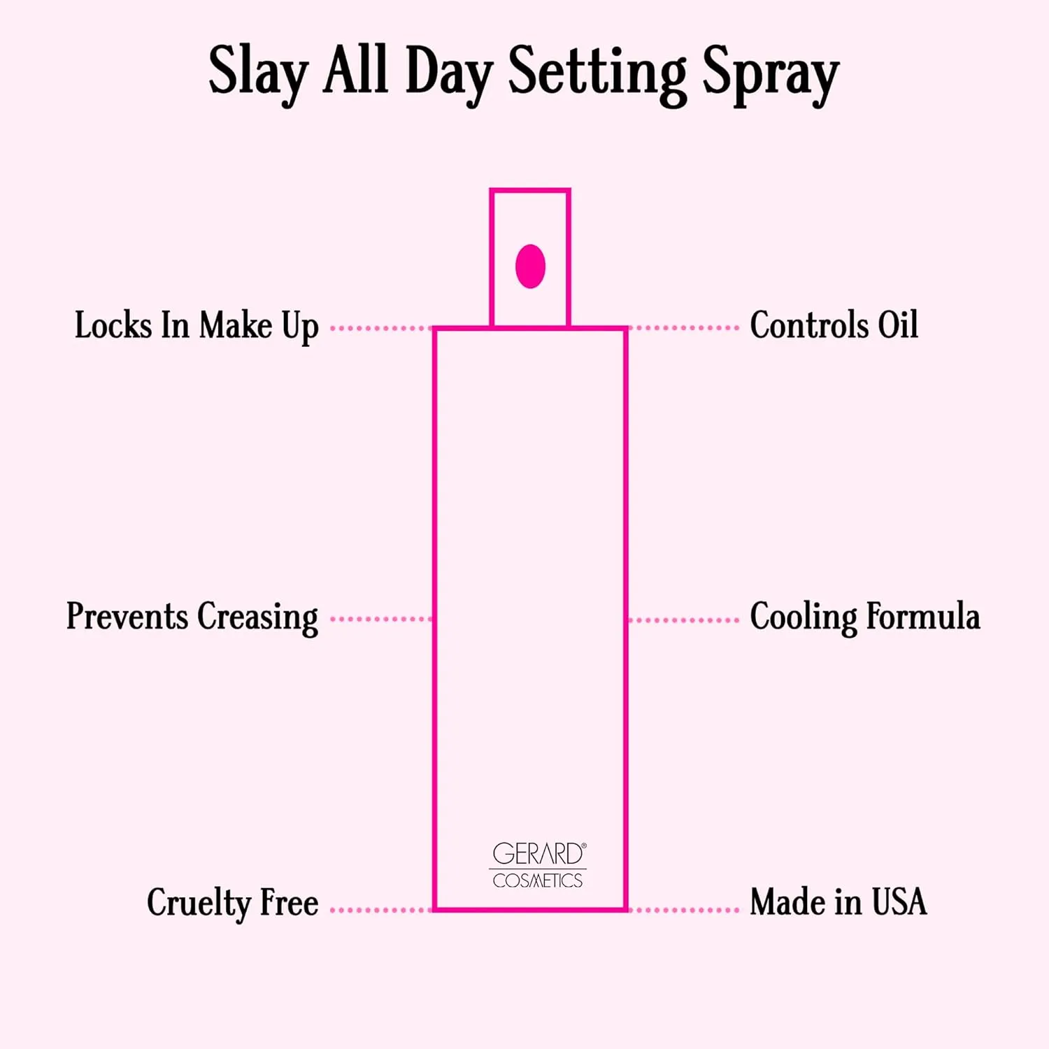 Gerard Cosmetics Slay All Day Makeup Setting Spray (Cucumber Scented), Matte Finish with Oil Control, Cruelty Free, Long Lasting Finishing Spray, 3.38oz (100ml)
