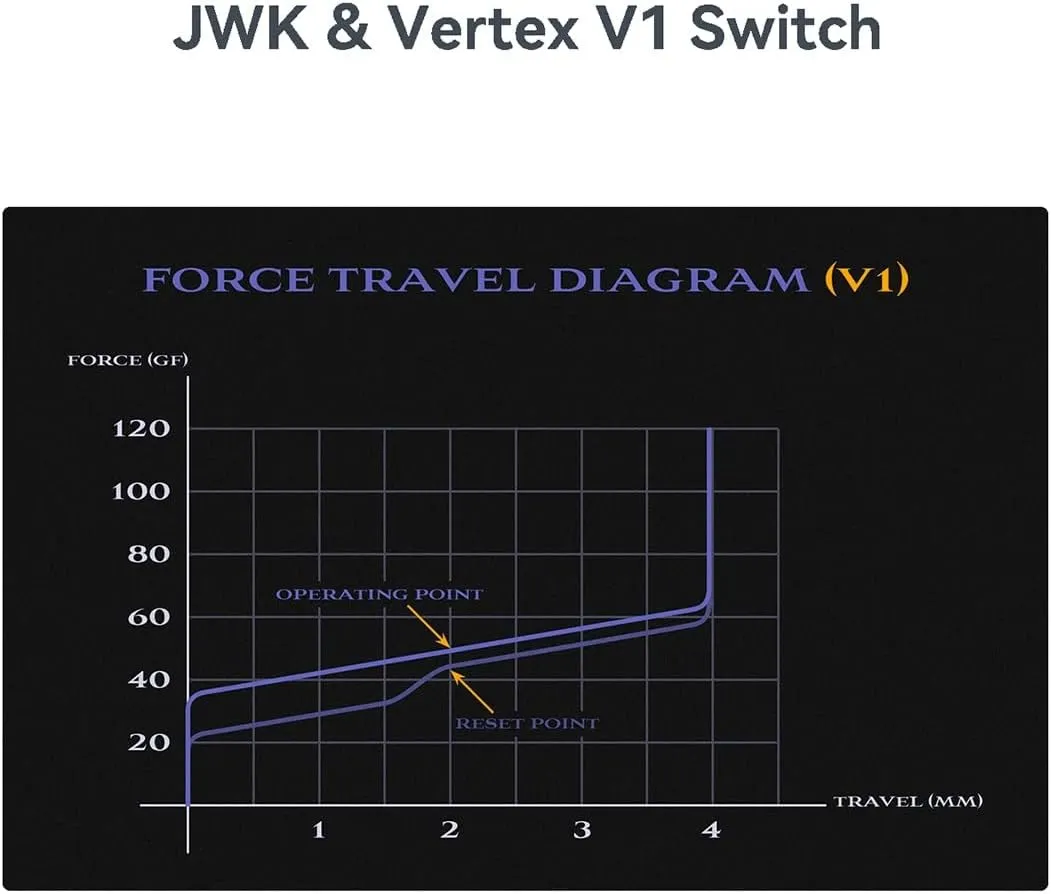JWICK Vertex V1 Switch, 5Pin 62g Linear Smooth Switch for Custom Gaming Mechanical Keyboard (Color : Non-Lubed, Size : 90pcs)