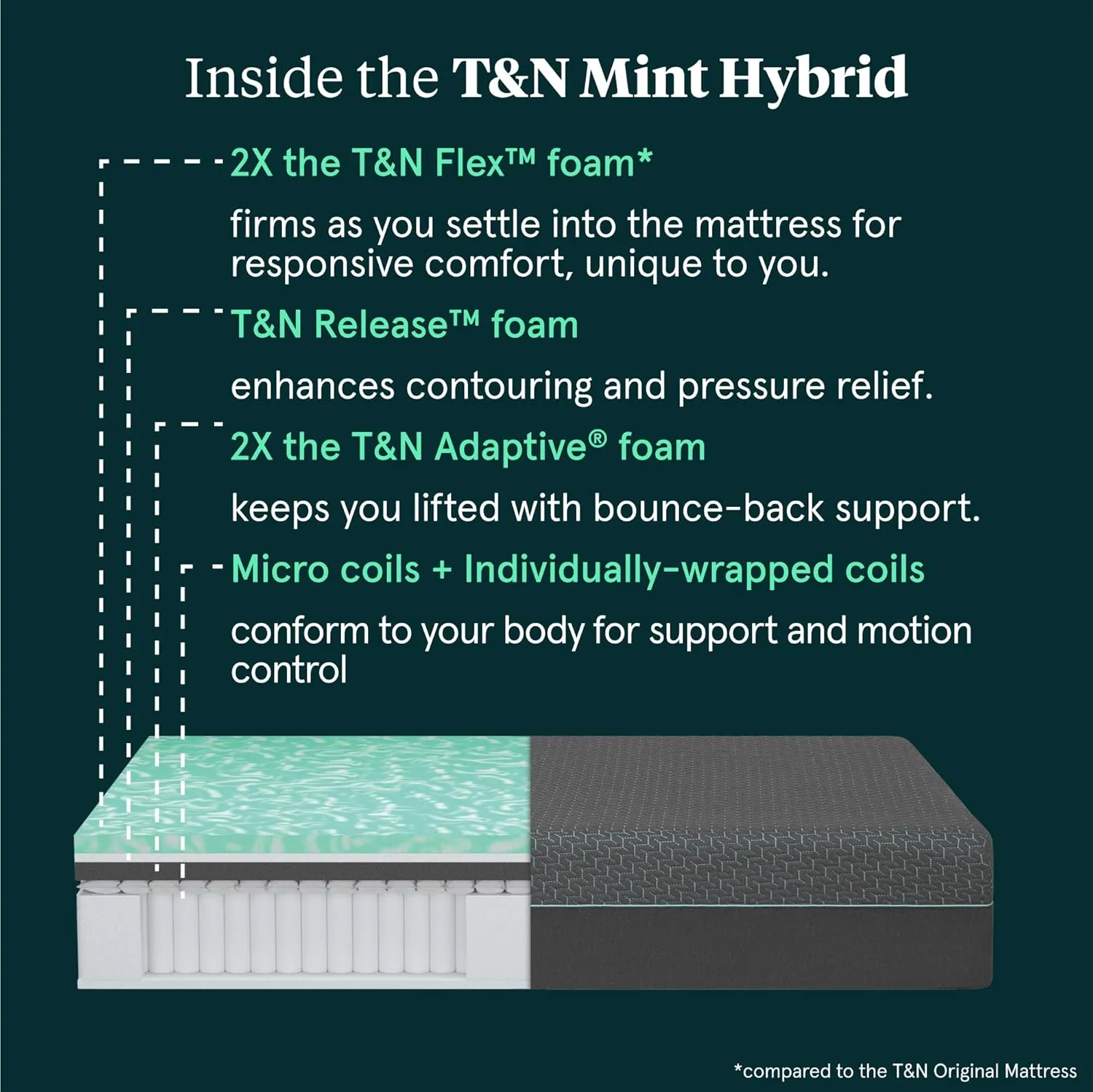 Tuft & Needle Mint Hybrid Medium Plush King Size Mattress in a Box, Cooling Adaptive Foam, Pocketed Coil Support, 100 Night Trial, Fiberglass Free, CertiPUR-US, 10-Year Limited Warranty