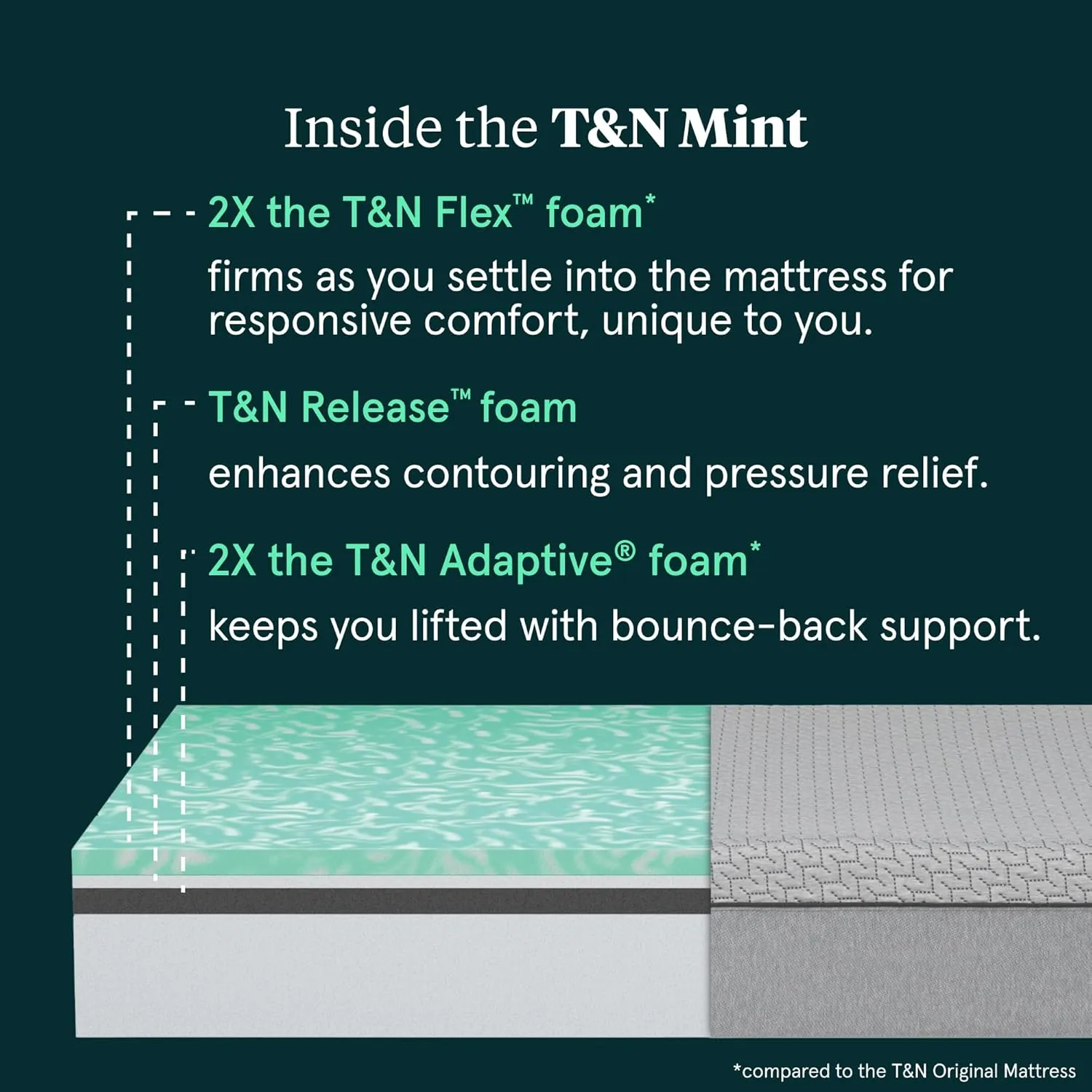 Tuft & Needle Mint Medium Plush Twin XL Size Adaptive Foam Mattress in a Box, Cooling Pressure Relief, Contouring Support, 100 Night Trial, Fiberglass Free, CertiPUR-US, 10-Year Limited Warranty