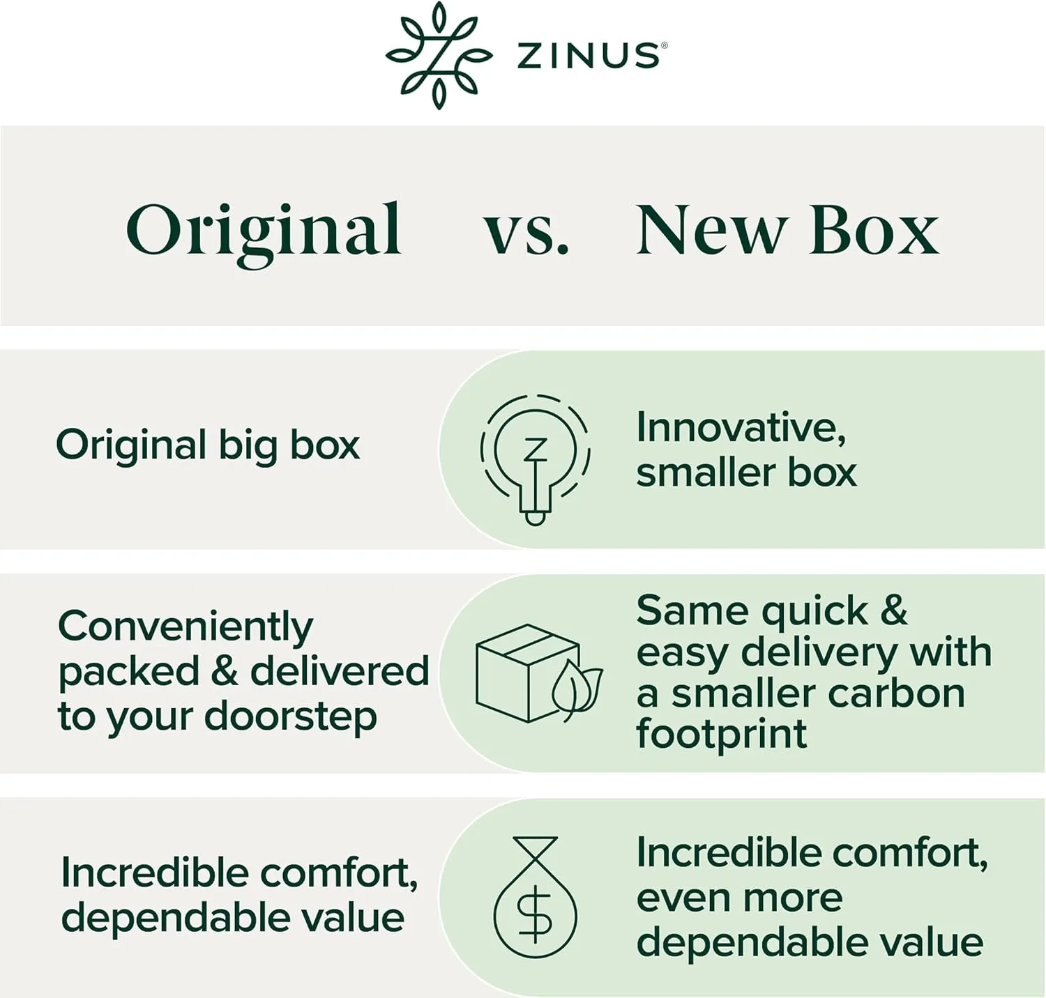 ZINUS 3 Inch Green Tea Cooling Gel Memory Foam Mattress Topper, Smaller, More Convenient WonderBox Packaging, Cooling Gel Foam, CertiPUR-US Certified, King